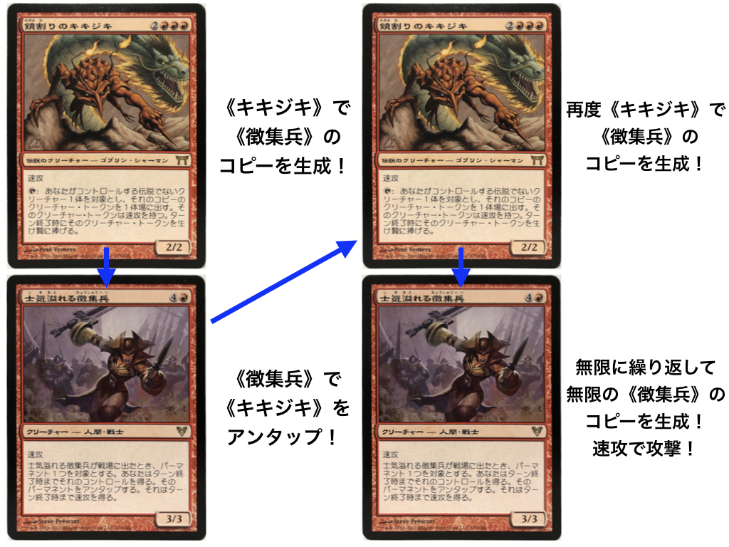 Edhコンボ紹介 キキジキ 徴集兵 の無限コンボ クロタカのedhブログ