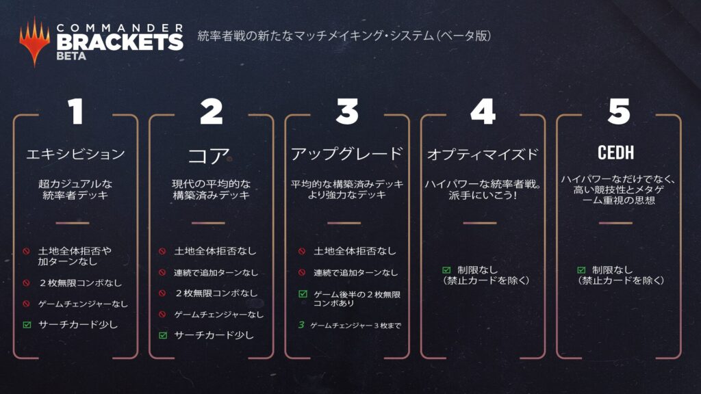 統率者デッキ紹介】火の王ズーコ｜クロタカのEDHブログ